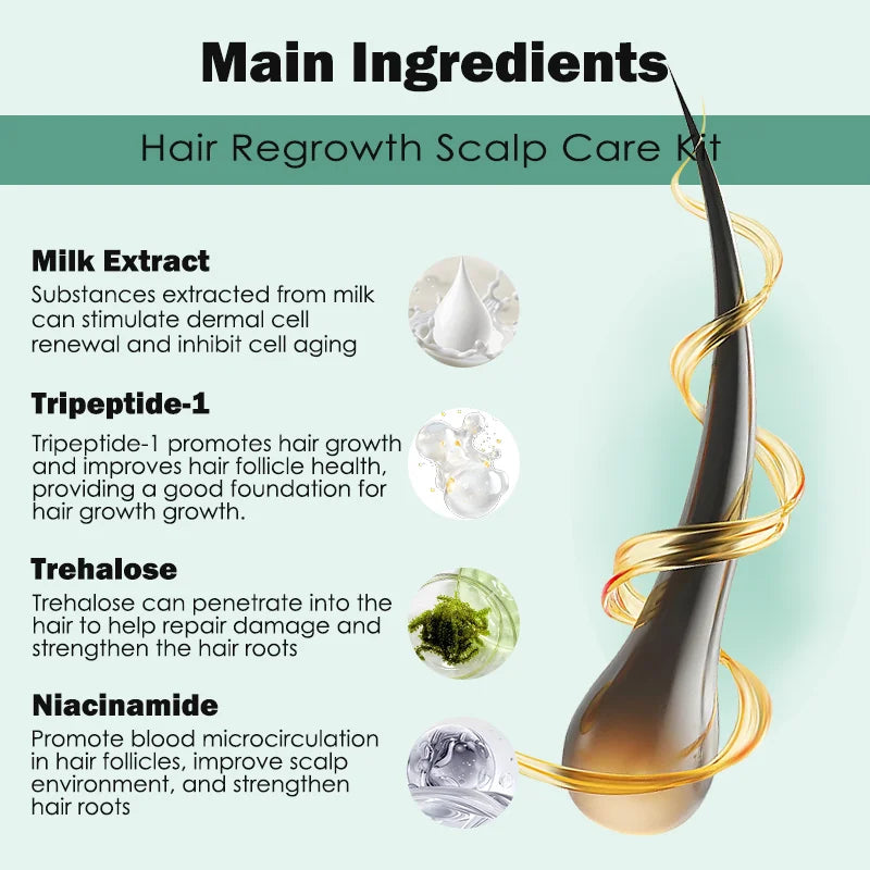 G Private Label Scalp Damaged Solution Nourish Roots Fast Grow Anti Hair Loss Serum