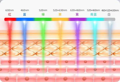 7 Color LED Face Mask with Neck - Wireless Portable Red Light Therapy for Anti-Aging, Wrinkles, Skin Rejuvenation, Home Use