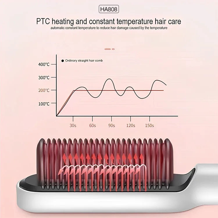 Hair Straightener Professional Quick Heated Electric Hot Comb Hair Straightener Personal Care Multifunctional Hairstyle Brush