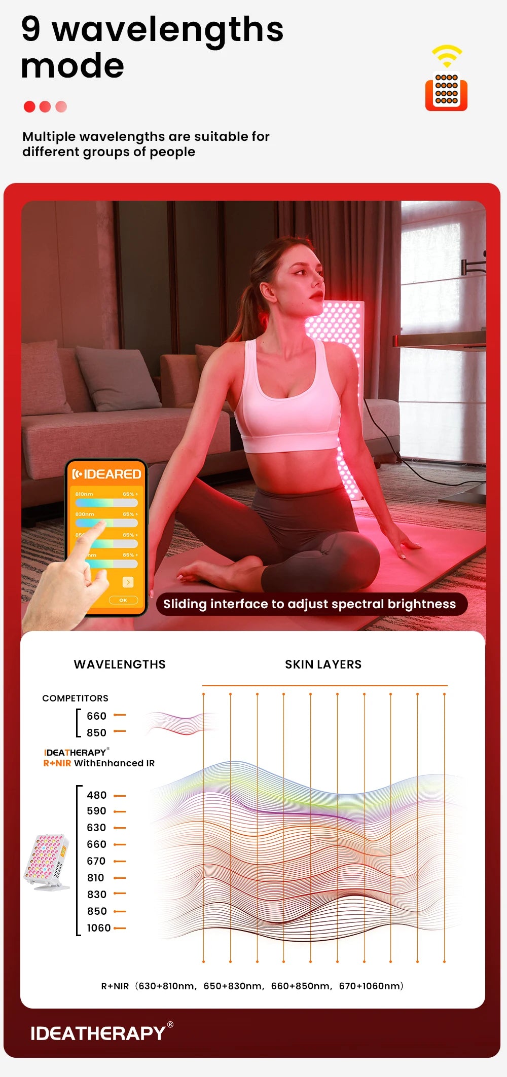 Led Red Light Therapy Device Near Infrared LED Light Therapy Lamp Panel for Full Body 480, 590, 630,660, 670, 810, 830, 850,1060