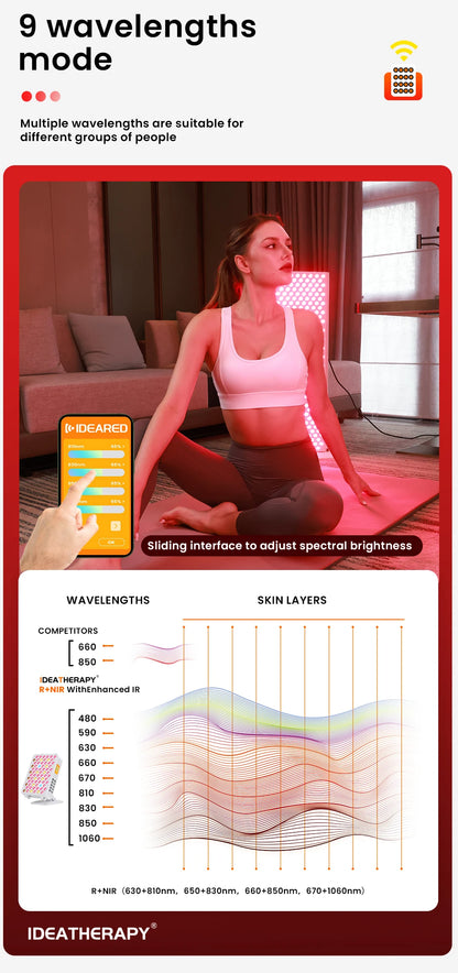 Led Red Light Therapy Device Near Infrared LED Light Therapy Lamp Panel for Full Body 480, 590, 630,660, 670, 810, 830, 850,1060