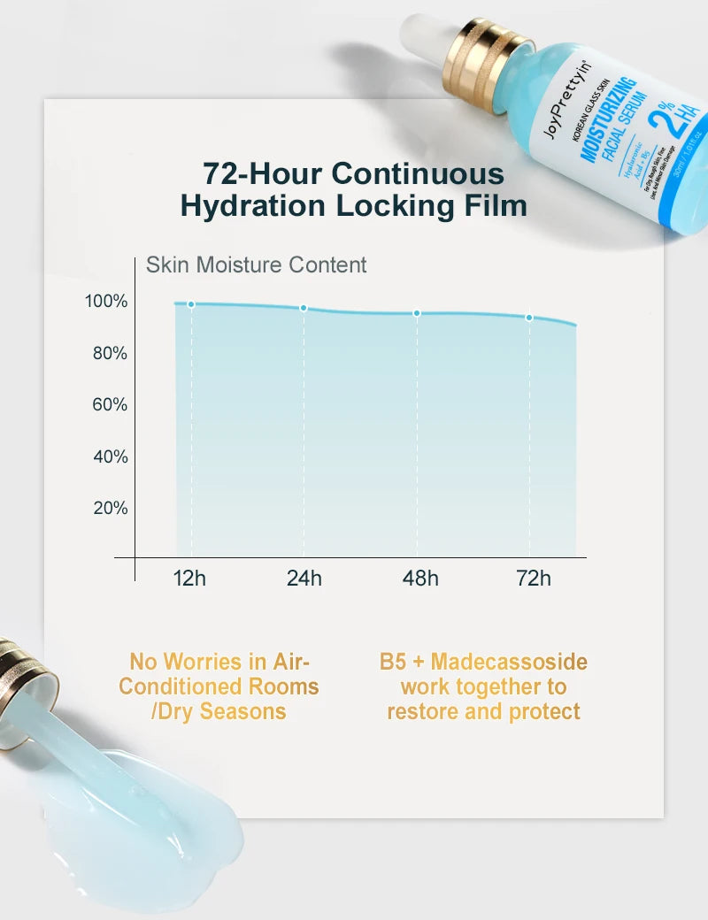 B5 Moisturizing Face Serum Hyaluronic Acid Improve Dark Skin Fade Fine Lines Deep Hydration Firming Facial Essence Skin Care