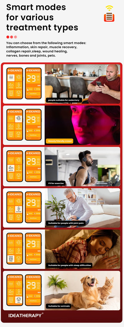 Led Red Light Therapy Device Near Infrared LED Light Therapy Lamp Panel for Full Body 480, 590, 630,660, 670, 810, 830, 850,1060